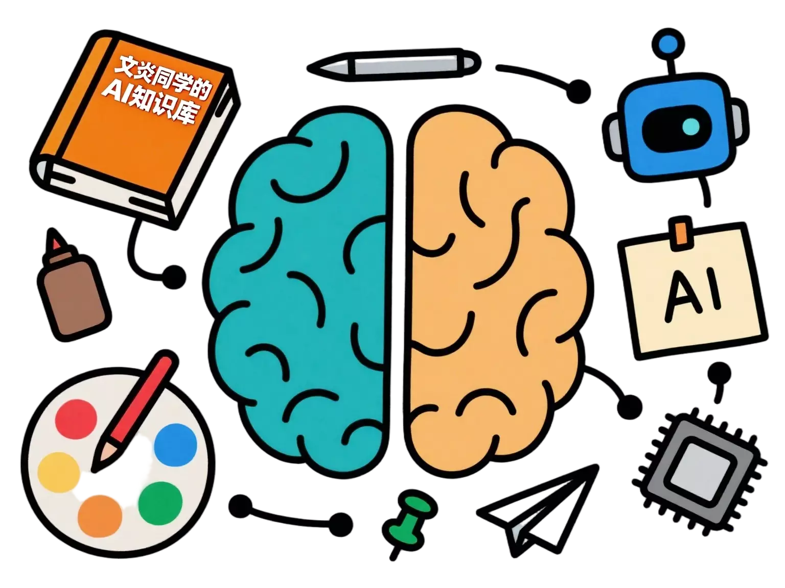 AI Knowledge Base